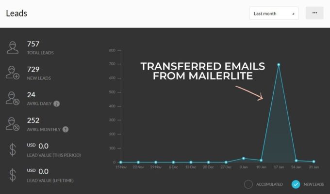 在1月2021年1月的邮政用户提欧宝不给提款供的电子邮件用户增长中的叉子屏幕截图
